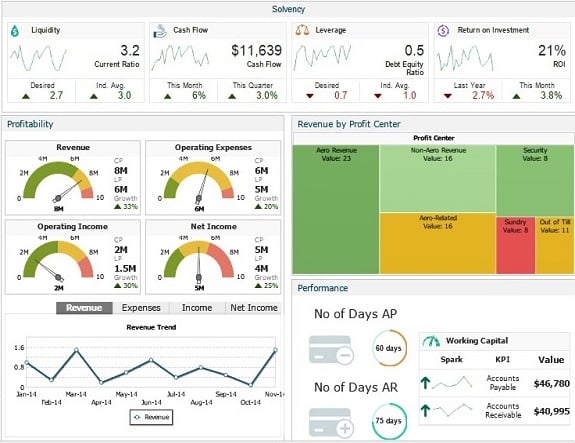 SAP Design Studio Dashboards