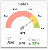 CFO