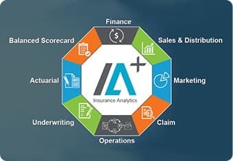 Insurance Analytics