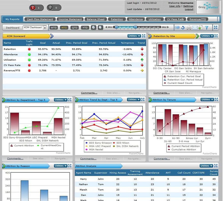 Pentaho Reporting