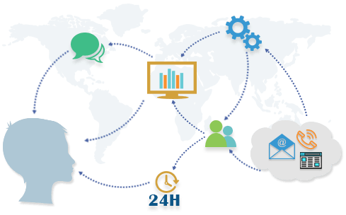 SAP BI Production Support