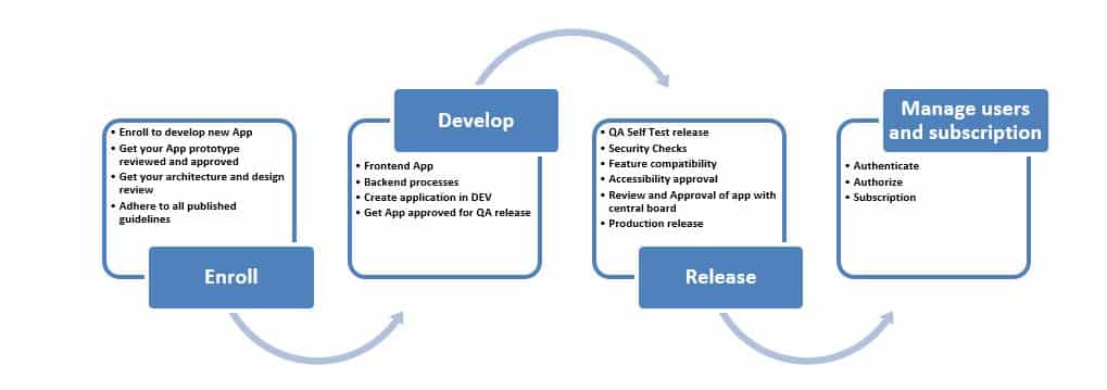 Data Analytics Trends