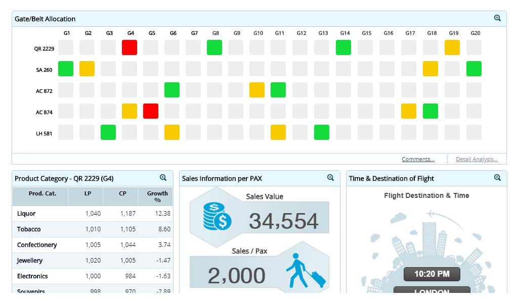 Airport Commercial Concessions Revenue Management Services