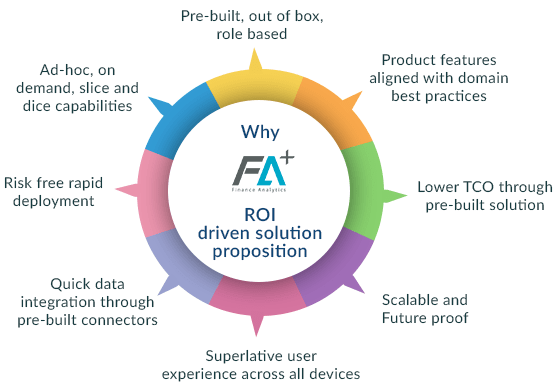 Advantages of FA+ Illustration