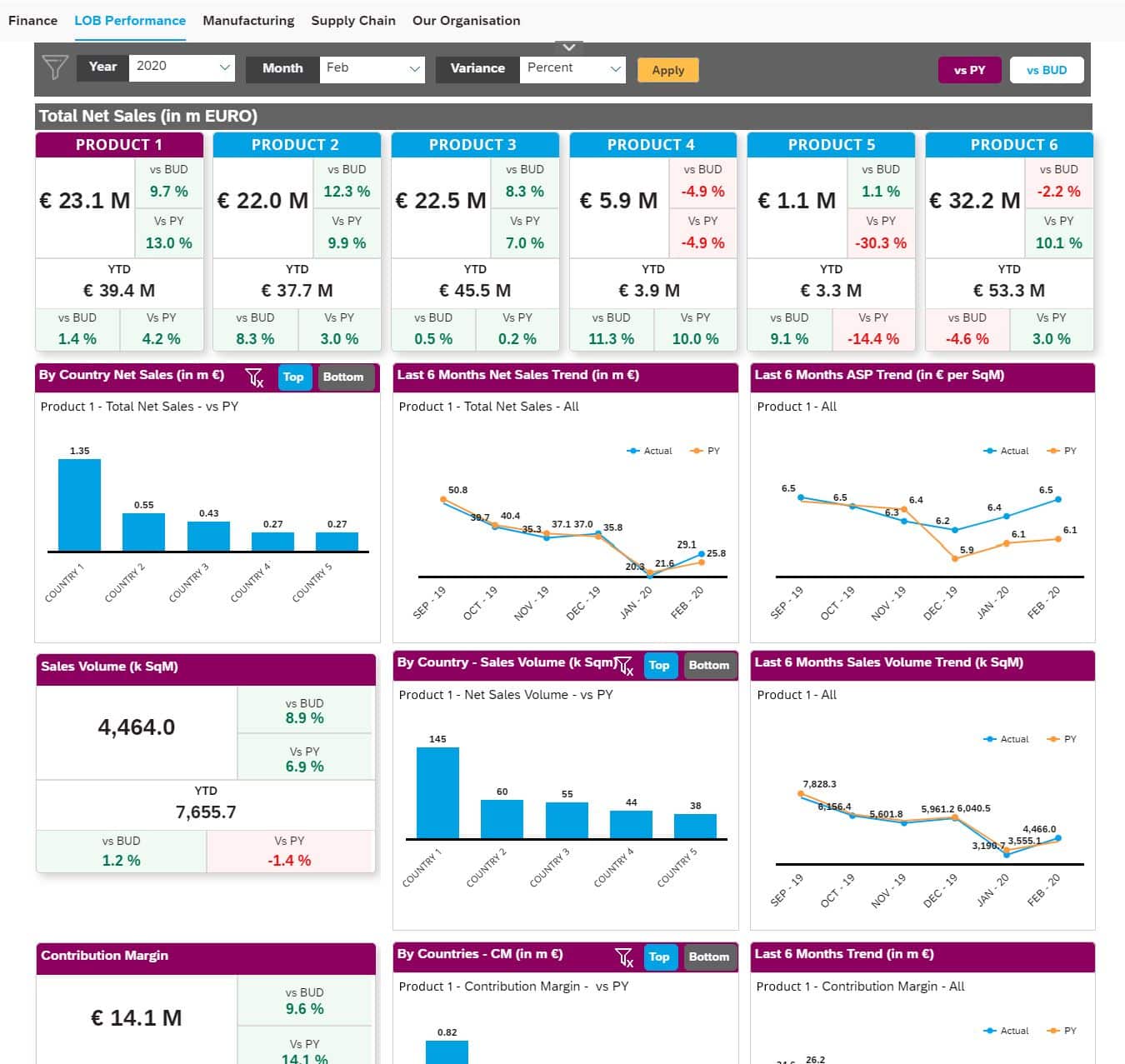 SAP Analytics Cloud Services