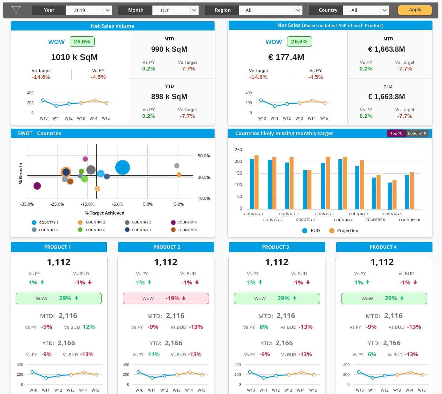 SAP Analytics Cloud Services