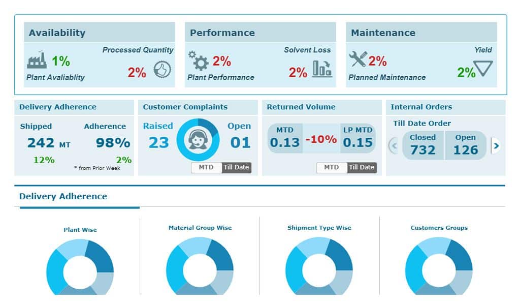 SAP Analytics Cloud Services