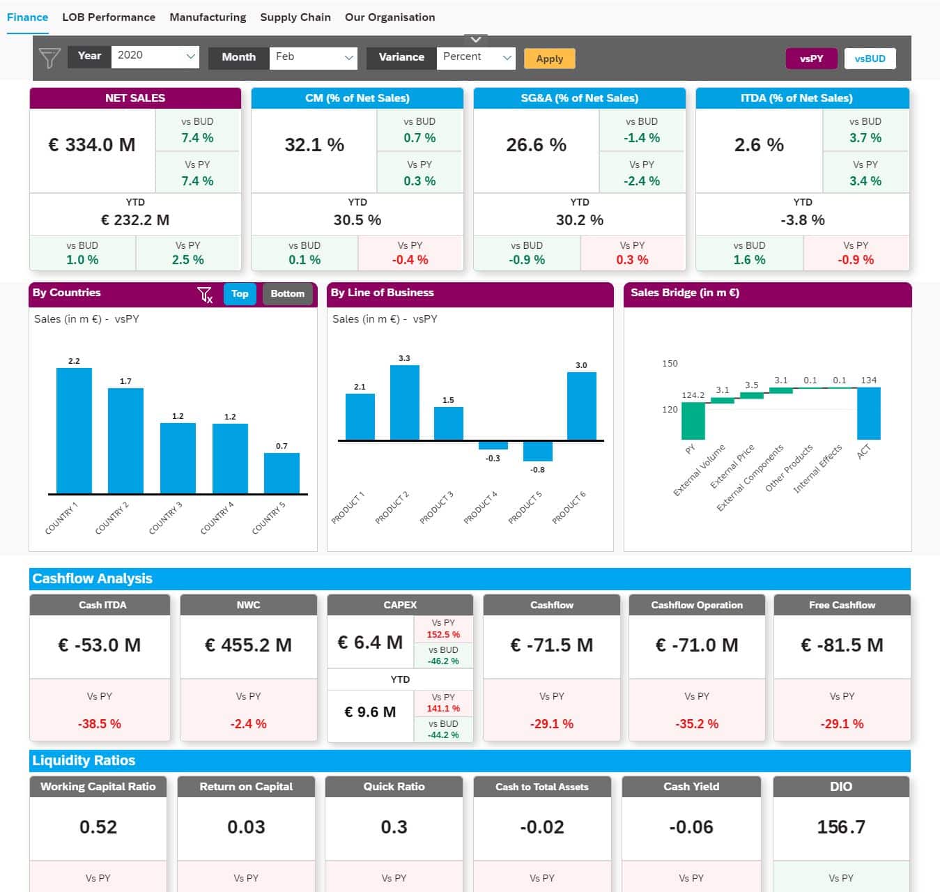 SAP Analytics Cloud Services