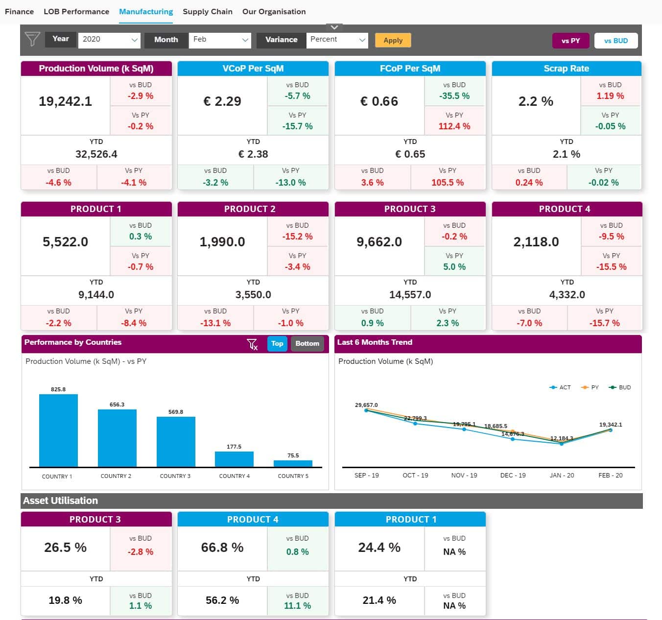 SAP Analytics Cloud Services