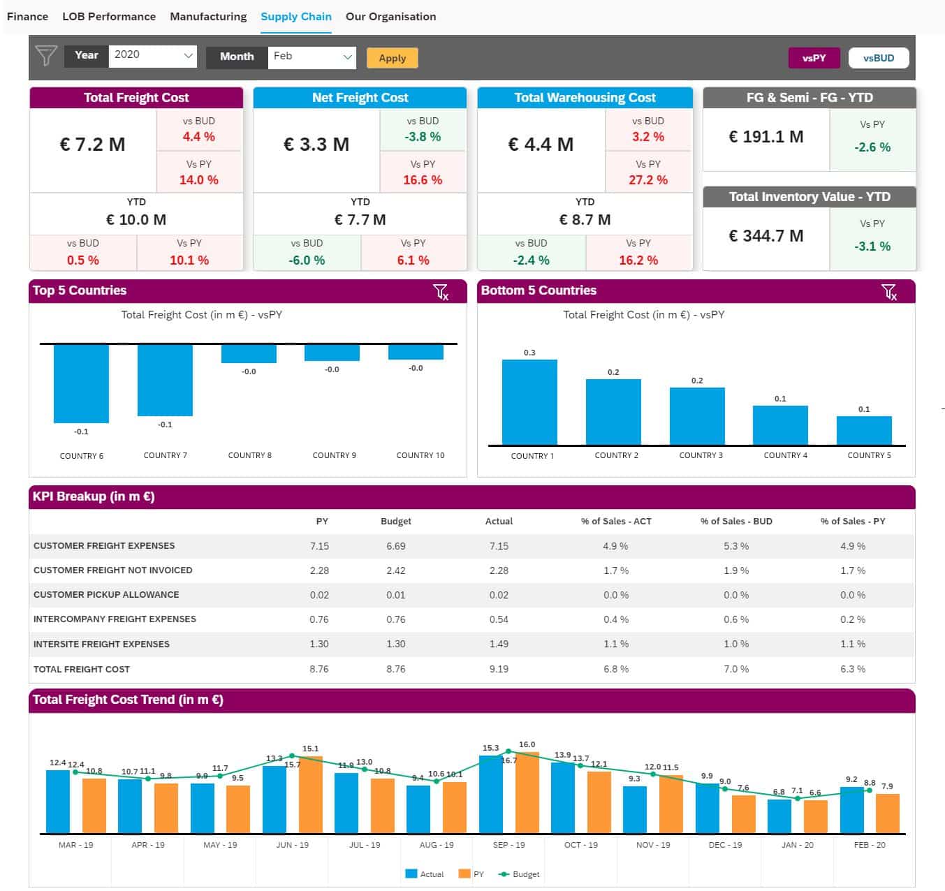 SAP Analytics Cloud Services