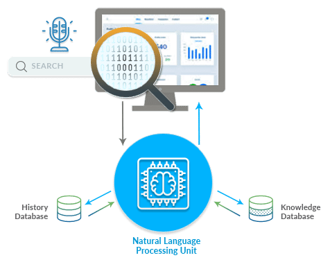 Voice Search Analytics