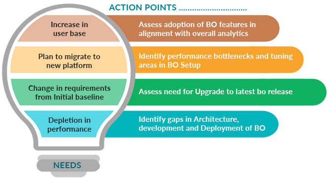 SAP BI Consulting