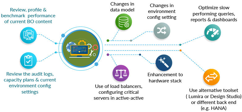 SAP BI Consulting