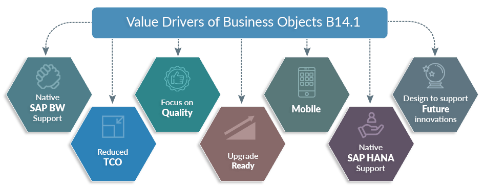 SAP BI Migration Services