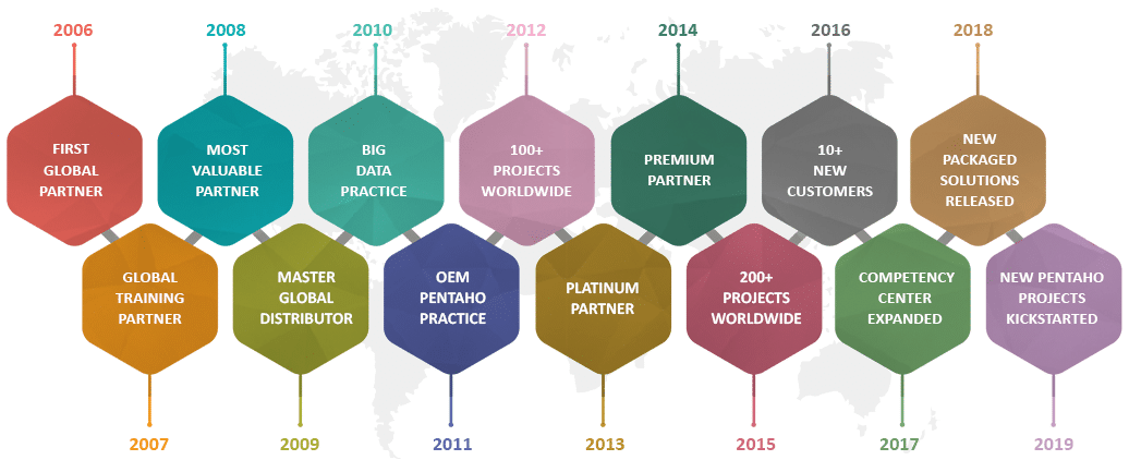 Pentaho Consulting Services