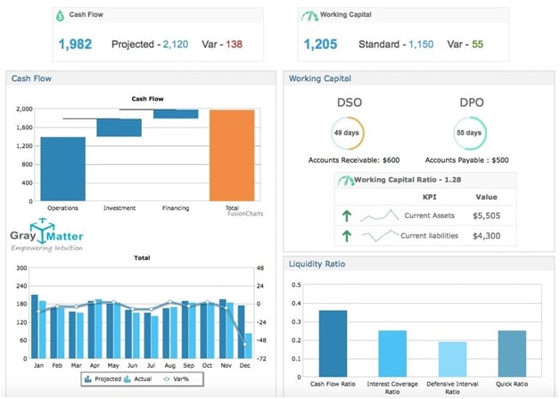 Cash Flow Analytics