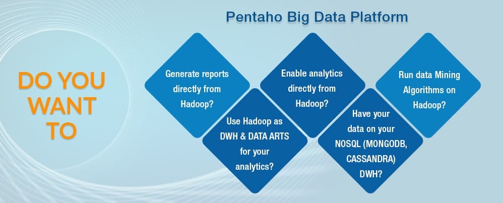 Pentaho Big Data Analytics