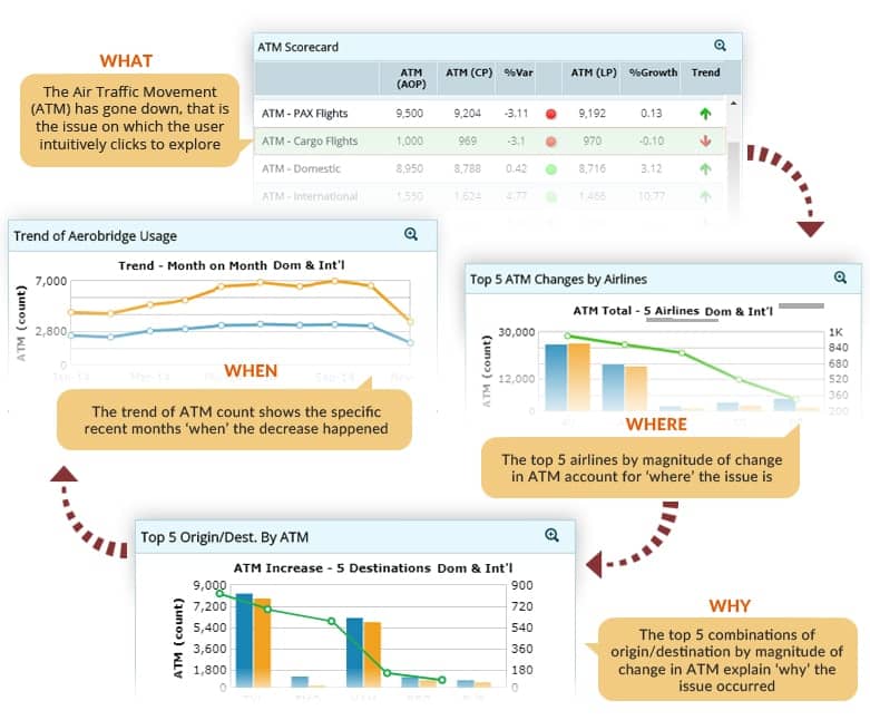 Business Intelligence Dashboard Implementation Services in US