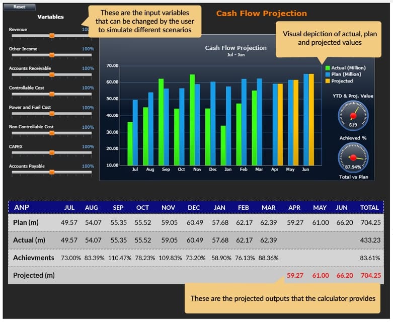 Business Intelligence Dashboard Implementation