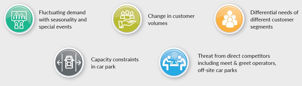 Car Park Revenue Management System