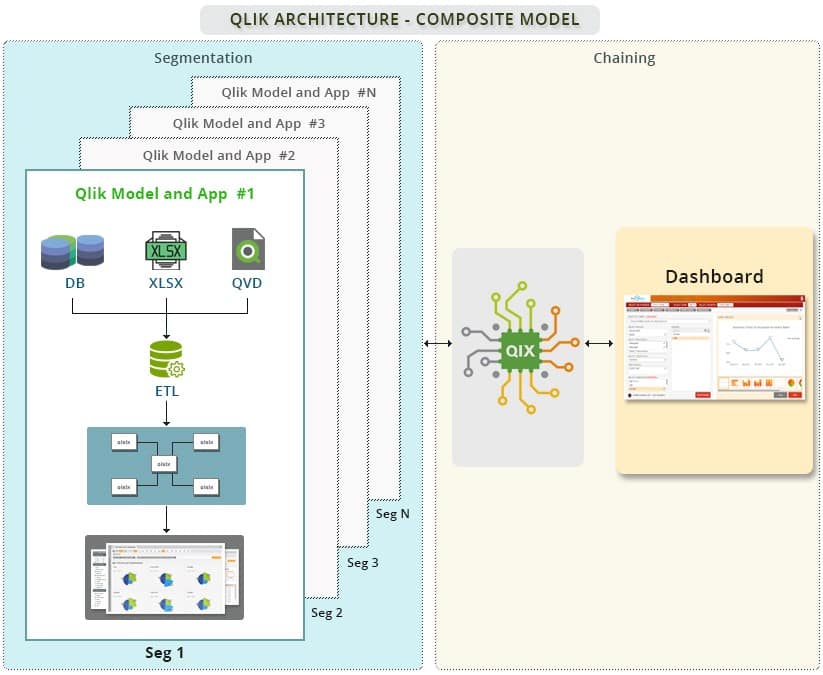 Qlik Sense Services