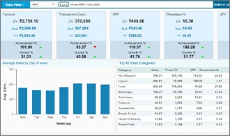 Business Intelligence and Analytics - Store Dashboard