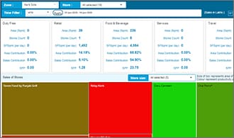 Business Intelligence and Analytics - Store Size Optimizer