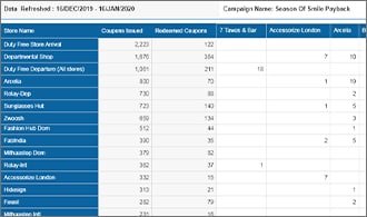 Business Intelligence and Analytics - Cross Sales Performance