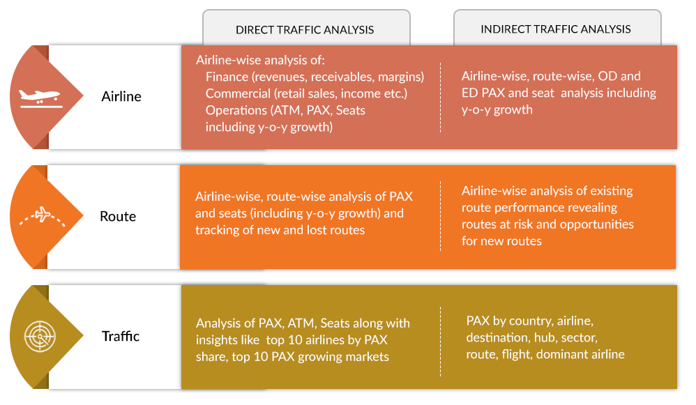 Direct and Indirect Traffic Analysis Comparison