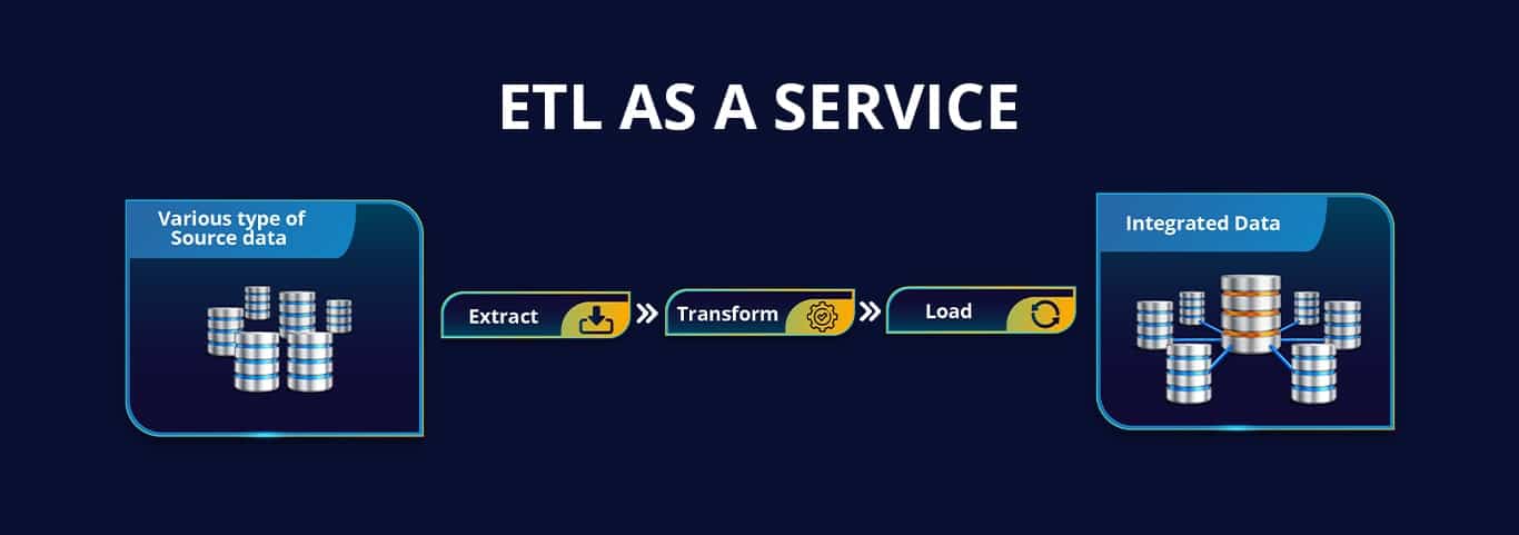 ETL AS A SERVICE