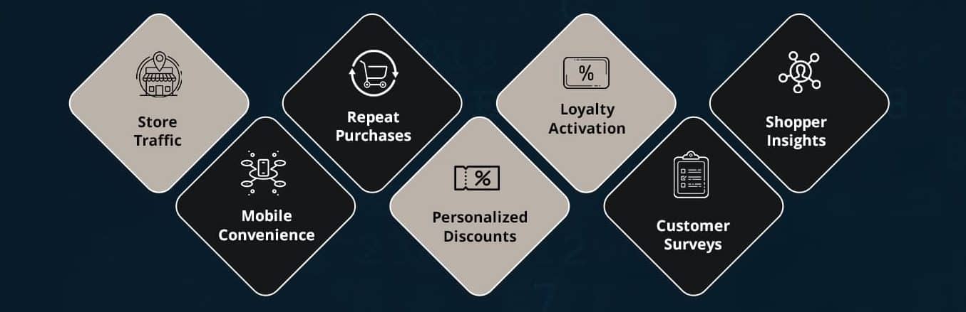 consumer experience strategy