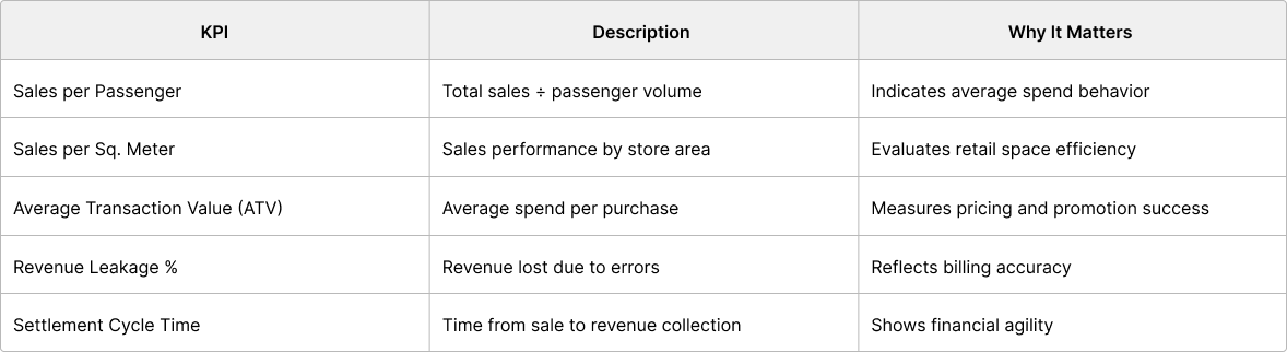 Greater Vendor Trust Table Greater Vendor Trust Table
