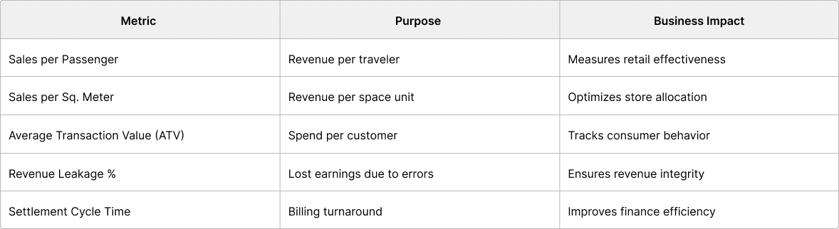 Key Metrics to Measure Success Key Metrics to Measure Success